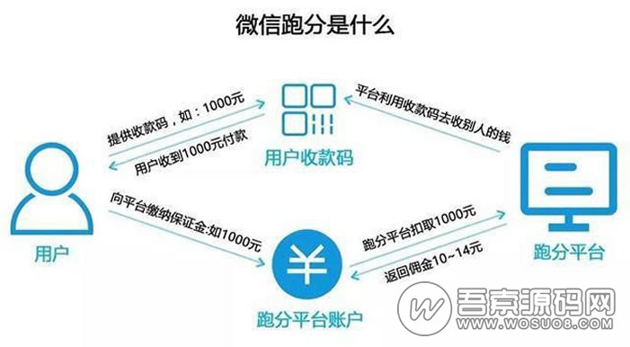 2019最新微信支付宝跑分平台源码 全新跑分抢单系统 基于thinkphp开发