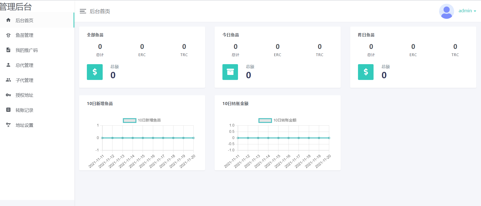 11月份新版盗u秒u系统源码|授权盗u系统|盗usdt源码|usdt空投|扫码转账授权内附详细搭建教程